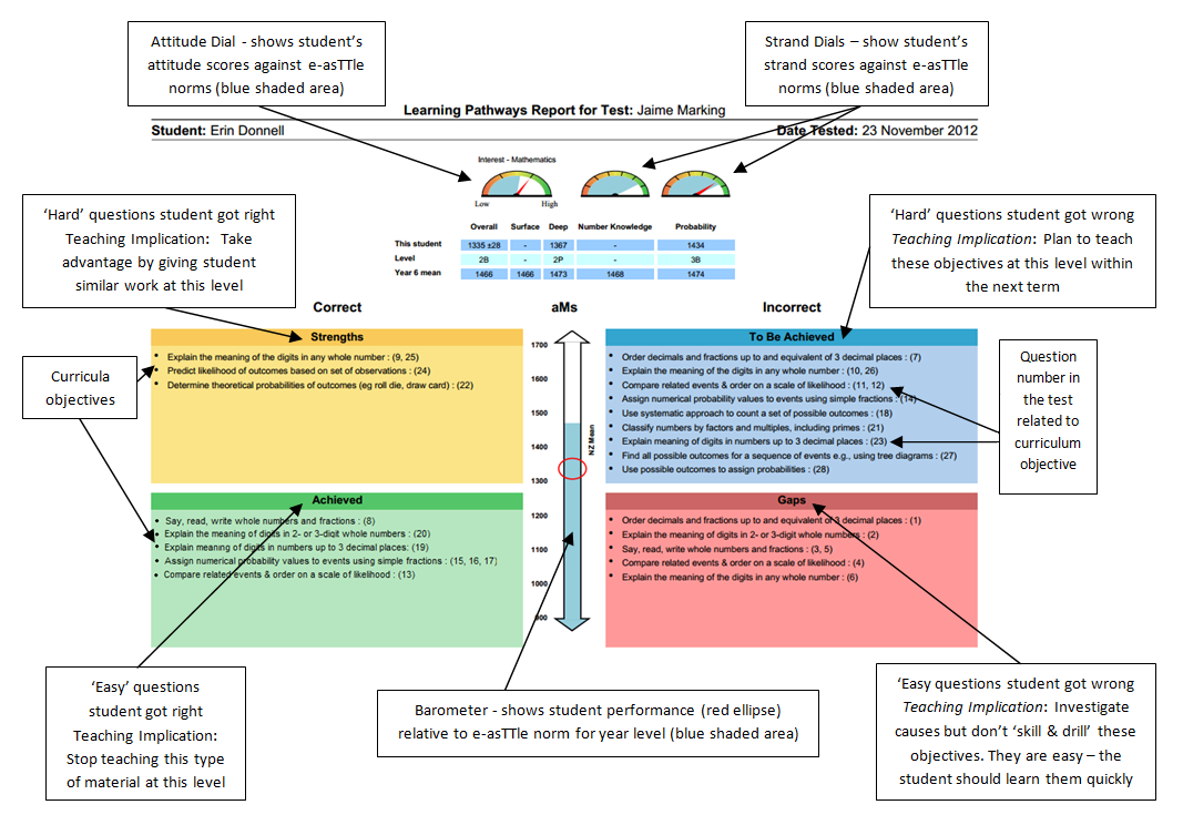 Understanding_an_e-asTTle_report